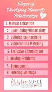 Stage of dating relationship Kristin Sokol